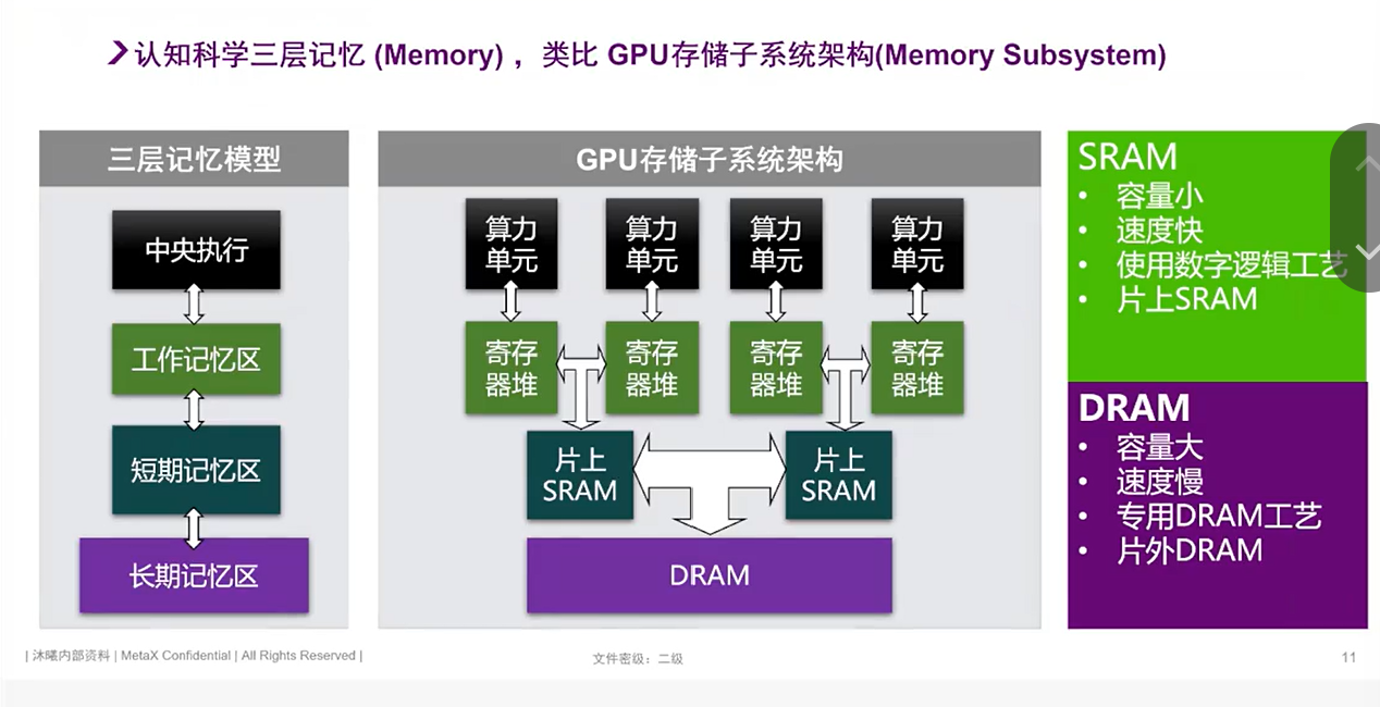 GPU存储子系统架构